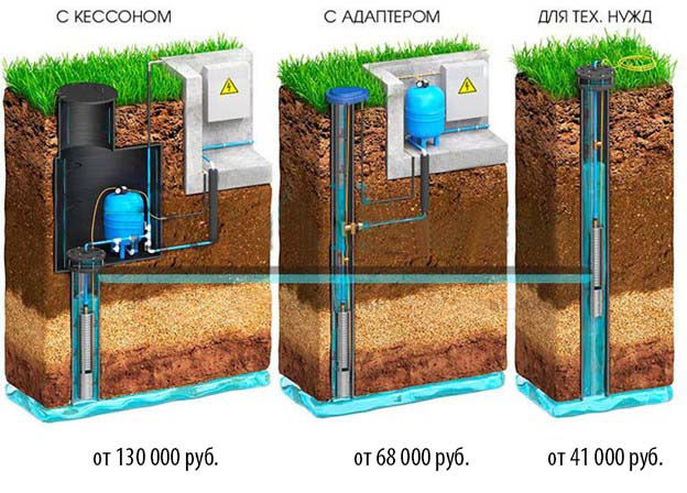 Скважина в частном доме: плюсы и минусы