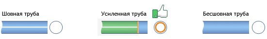 Если вы планируете использовать для обсадки сталь полимер, а не шовные или бесшовные