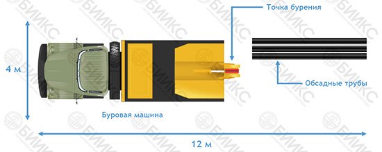 площадка для бурения артезианской скважины