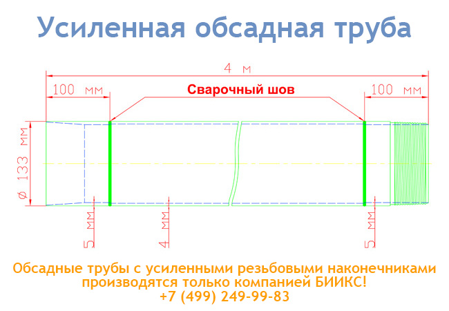 уникальная разработка БИИКС