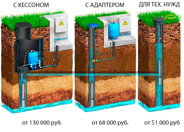 площадка для бурения артезианской скважины