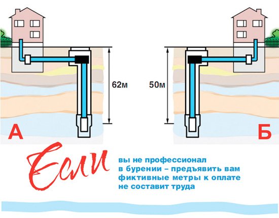 сравнение качетсва воды