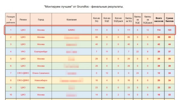 результаты конкурса среди организаций